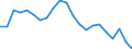 Country: Australia / Service: SERVICES / Expression: Net / Measure: Millions of national currency / Partner: World: Non-OECD Member Economies: Africa