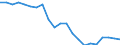 Country: Australia / Service: SERVICES / Expression: Net / Measure: Millions of national currency / Partner: World: Non-OECD Member Economies: Americas