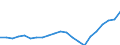 Country: Australia / Service: SERVICES / Expression: Net / Measure: Millions of national currency / Partner: World: Non-OECD Member Economies: Asia and Oceania