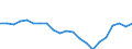 Country: Australia / Service: SERVICES / Expression: Net / Measure: Millions of national currency / Partner: World: Non-OECD Member Economies: Asia-Pacific Economic Co-operation (APEC)