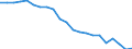 Country: Australia / Service: SERVICES / Expression: Net / Measure: Millions of national currency / Partner: World: Non-OECD Member Economies: Europe