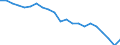 Country: Australia / Service: SERVICES / Expression: Net / Measure: Millions of national currency / Partner: World: Non-OECD Member Economies: Oceania