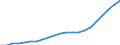Country: Australia / Service: SERVICES / Expression: Net / Measure: Millions of national currency / Partner: World: Non-OECD Member Economies: China (People’s Republic of)