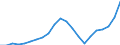 Country: Australia / Service: SERVICES / Expression: Net / Measure: Millions of national currency / Partner: World: Non-OECD Member Economies: India