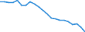 Country: Australia / Service: SERVICES / Expression: Net / Measure: Millions of national currency / Partner: World: Non-OECD Member Economies: Indonesia