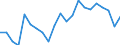 Country: Australia / Service: SERVICES / Expression: Net / Measure: Millions of national currency / Partner: World: Non-OECD Member Economies: Russia