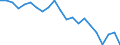 Country: Australia / Service: SERVICES / Expression: Net / Measure: Millions of national currency / Partner: World: Non-OECD Member Economies: South Africa