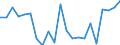 Country: Australia / Service: SERVICES / Expression: Net / Measure: Millions of national currency / Partner: World: Non-OECD Member Economies: Brunei Darussalam