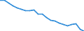 Country: Australia / Service: SERVICES / Expression: Net / Measure: Millions of national currency / Partner: World: Non-OECD Member Economies: Fiji