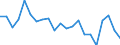 Country: Australia / Service: SERVICES / Expression: Net / Measure: Millions of national currency / Partner: World: Non-OECD Member Economies: Hong Kong (China)