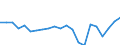 Country: Australia / Service: SERVICES / Expression: Net / Measure: Millions of national currency / Partner: World: Non-OECD Member Economies: Philippines