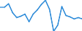 Country: Australia / Service: SERVICES / Expression: Net / Measure: Millions of national currency / Partner: World: Non-OECD Member Economies: Papua New Guinea