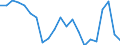 Country: Australia / Service: SERVICES / Expression: Net / Measure: Millions of national currency / Partner: World: Non-OECD Member Economies: Singapore