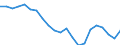 Country: Australia / Service: SERVICES / Expression: Net / Measure: Millions of national currency / Partner: World: Non-OECD Member Economies: Thailand
