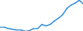 Country: Australia / Service: SERVICES / Expression: Net / Measure: Millions of national currency / Partner: World: Non-OECD Member Economies: Chinese Taipei