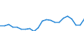 Country: Australia / Service: SERVICES / Expression: Net / Measure: Millions of national currency / Partner: World: Non-OECD Member Economies: Viet Nam