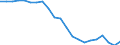 Country: Australia / Service: SERVICES / Expression: Net / Measure: Millions of  US dollars / Partner: World: OECD - Total