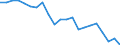 Country: Australia / Service: SERVICES / Expression: Net / Measure: Millions of  US dollars / Partner: World: OECD - Total: Canada