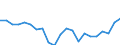 Country: Australia / Service: SERVICES / Expression: Net / Measure: Millions of  US dollars / Partner: World: OECD - Total: Chile