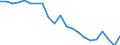 Country: Australia / Service: SERVICES / Expression: Net / Measure: Millions of  US dollars / Partner: World: OECD - Total: Germany