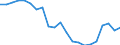Country: Australia / Service: SERVICES / Expression: Net / Measure: Millions of  US dollars / Partner: World: OECD - Total: Greece