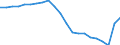Country: Australia / Service: SERVICES / Expression: Net / Measure: Millions of  US dollars / Partner: World: OECD - Total: Ireland