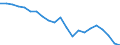 Country: Australia / Service: SERVICES / Expression: Net / Measure: Millions of  US dollars / Partner: World: OECD - Total: Italy