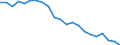 Country: Australia / Service: SERVICES / Expression: Net / Measure: Millions of  US dollars / Partner: World: OECD - Total: Japan