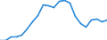 Country: Australia / Service: SERVICES / Expression: Net / Measure: Millions of  US dollars / Partner: World: OECD - Total: Korea