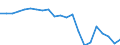 Country: Australia / Service: SERVICES / Expression: Net / Measure: Millions of  US dollars / Partner: World: OECD - Total: Mexico