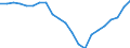 Country: Australia / Service: SERVICES / Expression: Net / Measure: Millions of  US dollars / Partner: World: OECD - Total: Netherlands