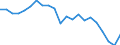 Country: Australia / Service: SERVICES / Expression: Net / Measure: Millions of  US dollars / Partner: World: OECD - Total: New Zealand