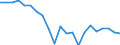 Country: Australia / Service: SERVICES / Expression: Net / Measure: Millions of  US dollars / Partner: World: OECD - Total: Norway