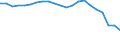 Country: Australia / Service: SERVICES / Expression: Net / Measure: Millions of  US dollars / Partner: World: OECD - Total: Sweden