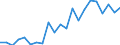 Country: Australia / Service: SERVICES / Expression: Net / Measure: Millions of  US dollars / Partner: World: OECD - Total: Switzerland