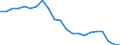 Country: Australia / Service: SERVICES / Expression: Net / Measure: Millions of  US dollars / Partner: World: OECD - Total: United Kingdom