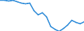 Country: Australia / Service: SERVICES / Expression: Net / Measure: Millions of  US dollars / Partner: World: OECD - Total: United States
