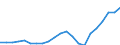 Country: Australia / Service: SERVICES / Expression: Net / Measure: Millions of  US dollars / Partner: World: Non-OECD Member Economies