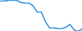 Country: Australia / Service: SERVICES / Expression: Net / Measure: Millions of  US dollars / Partner: World: Non-OECD Member Economies: European Union (28 countries)