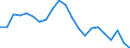 Country: Australia / Service: SERVICES / Expression: Net / Measure: Millions of  US dollars / Partner: World: Non-OECD Member Economies: Africa