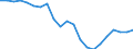 Country: Australia / Service: SERVICES / Expression: Net / Measure: Millions of  US dollars / Partner: World: Non-OECD Member Economies: Americas