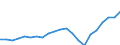 Country: Australia / Service: SERVICES / Expression: Net / Measure: Millions of  US dollars / Partner: World: Non-OECD Member Economies: Asia and Oceania