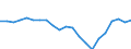 Country: Australia / Service: SERVICES / Expression: Net / Measure: Millions of  US dollars / Partner: World: Non-OECD Member Economies: Asia-Pacific Economic Co-operation (APEC)