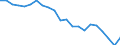 Country: Australia / Service: SERVICES / Expression: Net / Measure: Millions of  US dollars / Partner: World: Non-OECD Member Economies: Oceania