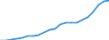 Country: Australia / Service: SERVICES / Expression: Net / Measure: Millions of  US dollars / Partner: World: Non-OECD Member Economies: China (People’s Republic of)