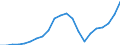 Country: Australia / Service: SERVICES / Expression: Net / Measure: Millions of  US dollars / Partner: World: Non-OECD Member Economies: India