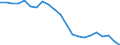 Country: Australia / Service: SERVICES / Expression: Net / Measure: Millions of  US dollars / Partner: World: Non-OECD Member Economies: Indonesia