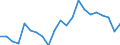 Country: Australia / Service: SERVICES / Expression: Net / Measure: Millions of  US dollars / Partner: World: Non-OECD Member Economies: Russia