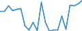 Country: Australia / Service: SERVICES / Expression: Net / Measure: Millions of  US dollars / Partner: World: Non-OECD Member Economies: Brunei Darussalam