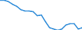 Country: Australia / Service: SERVICES / Expression: Net / Measure: Millions of  US dollars / Partner: World: Non-OECD Member Economies: Fiji